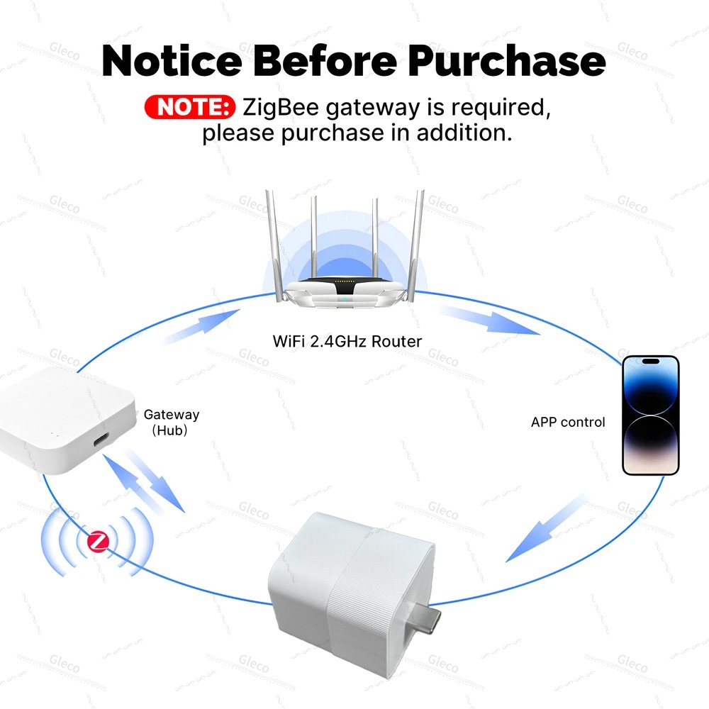 Adapter USB Zigbee Tuya, gniaz – Controller Adapter Usb recenzja i cena