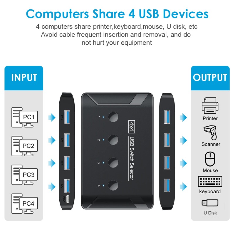 Przełącznik KVM USB3.0 4 Wejśc – Controller Adapter Usb recenzja i cena